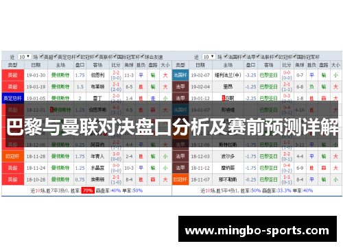 巴黎与曼联对决盘口分析及赛前预测详解